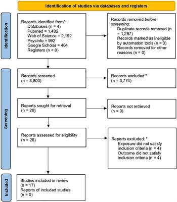 Psychological Resilience, Cardiovascular Disease, and Metabolic Disturbances: A Systematic Review